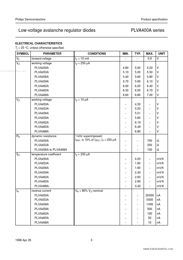 PLVA453A