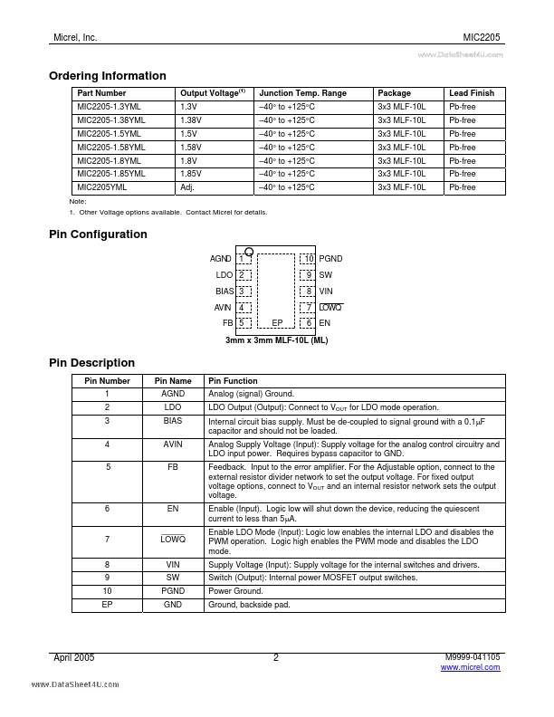 MIC2205