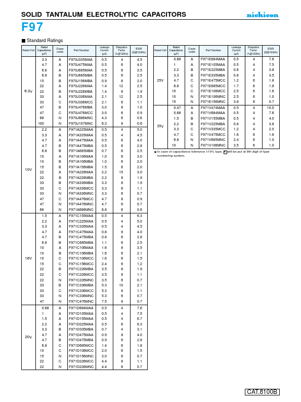 F971V335MCC