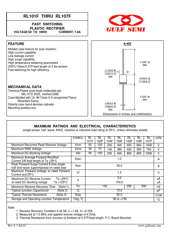 RL103F