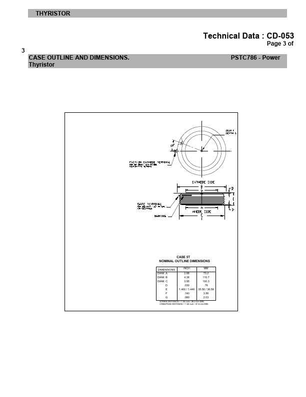 PSTC786