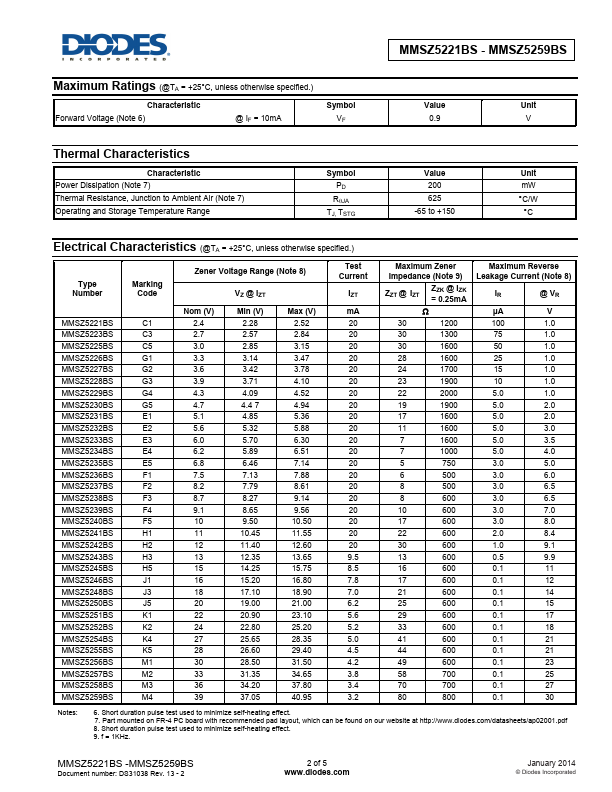 MMSZ5221BS