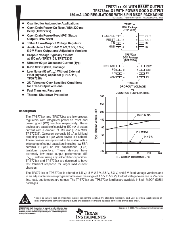 TPS77150-Q1