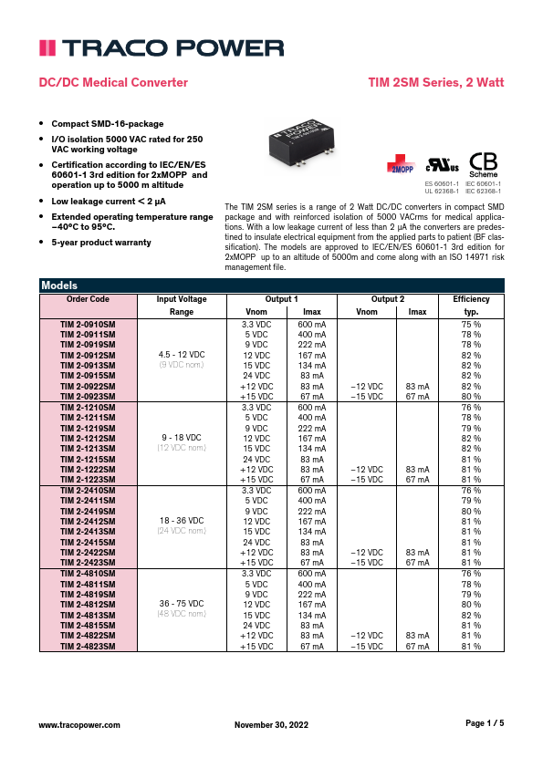 TIM2-4811SM