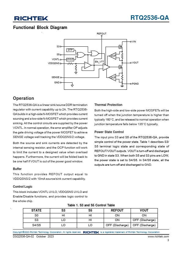 RTQ2536-QA