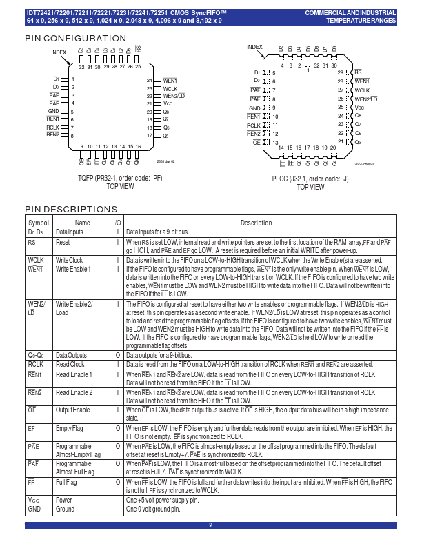 IDT72201