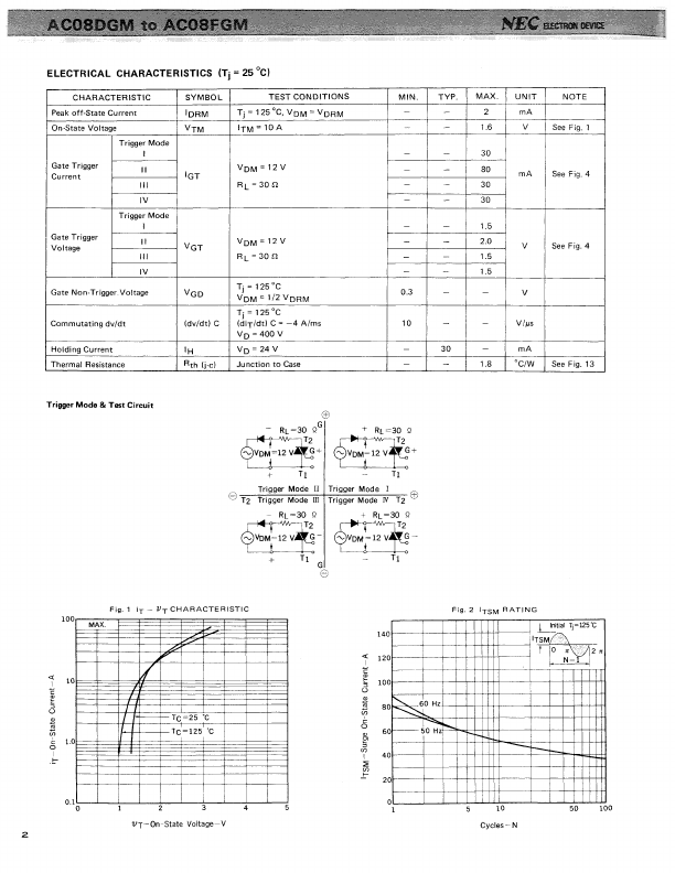 AC08FGM