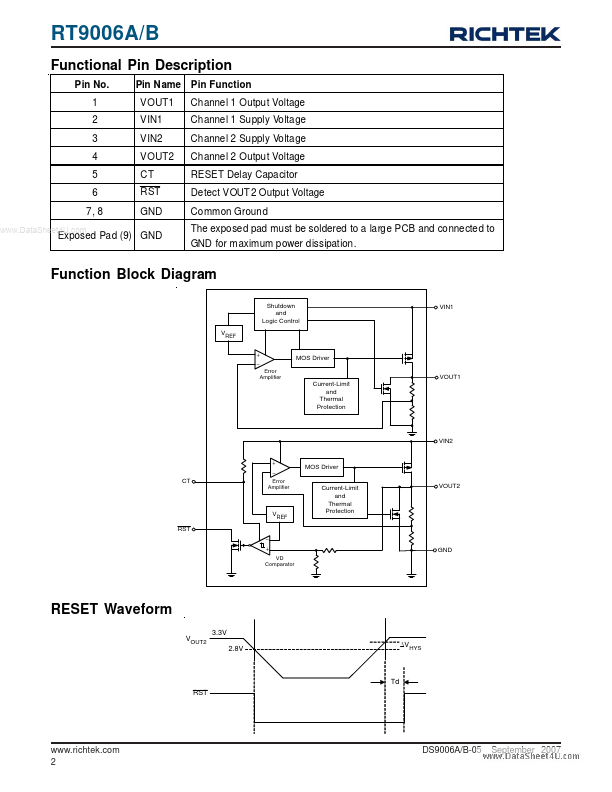 RT9006A