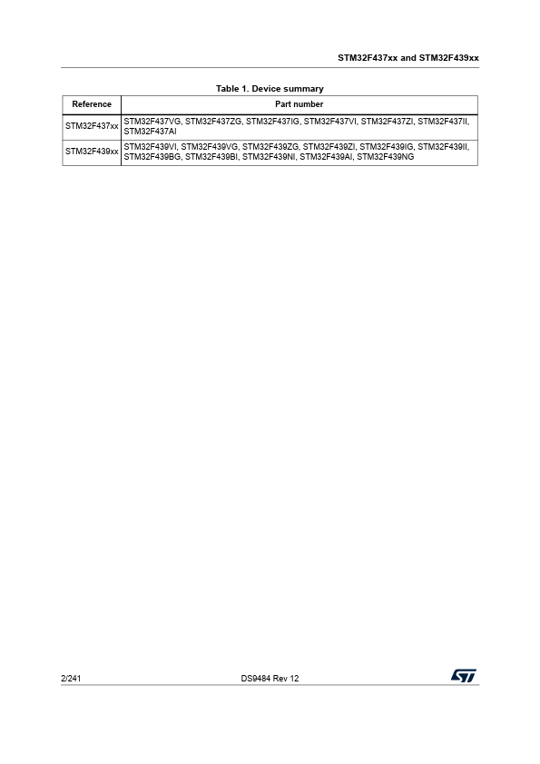 STM32F437VG