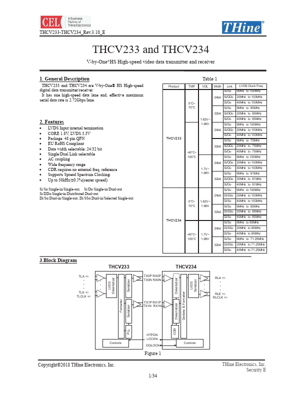 THCV233