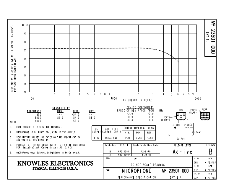 WP-23501-000