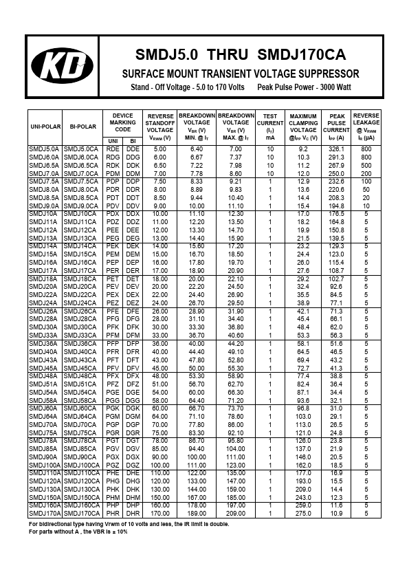 SMDJ150CA