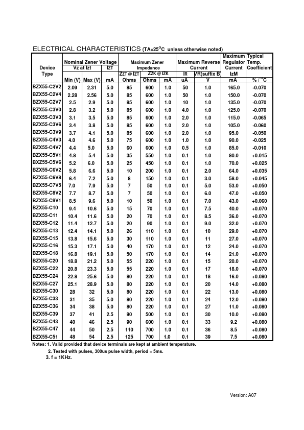 BZX55-C7V5