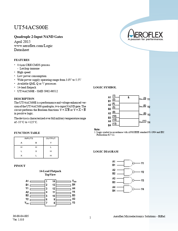 UT54ACS00E