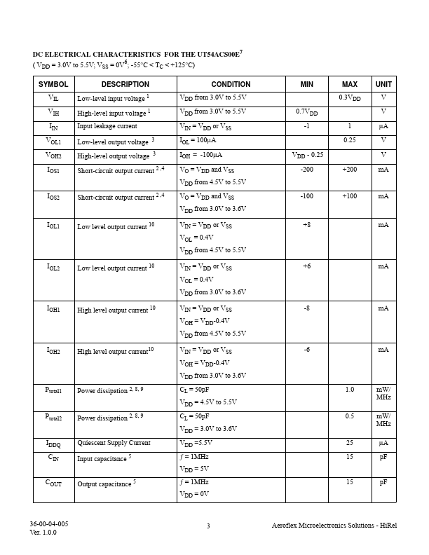 UT54ACS00E