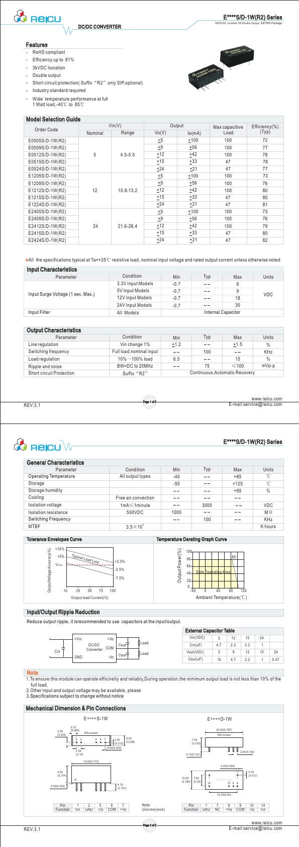 E0524S-1W