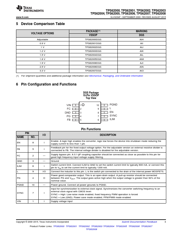 TPS62004