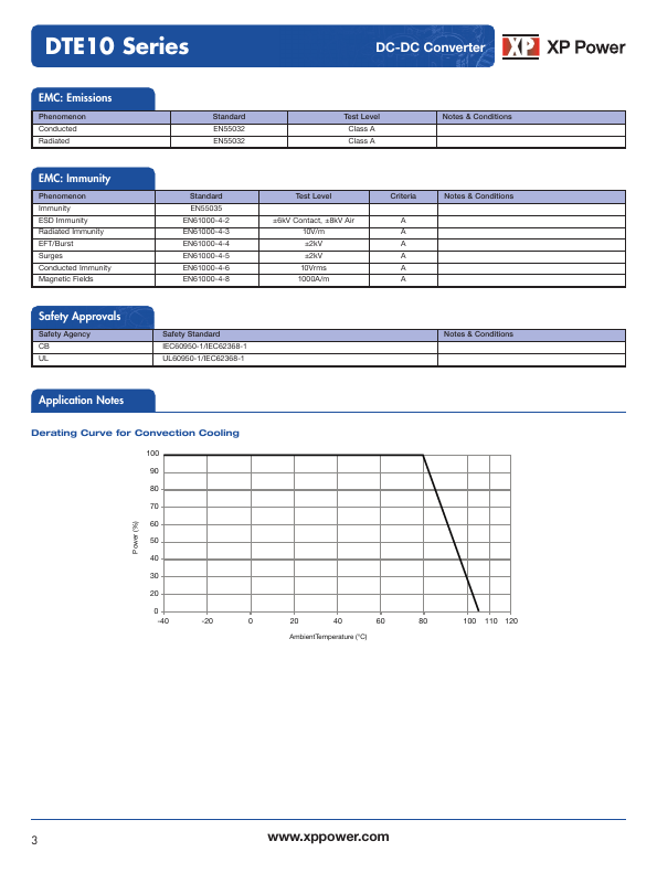 DTE1024S12