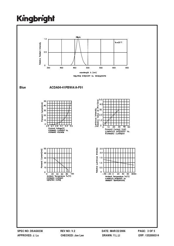 ACDA04-41PBWA