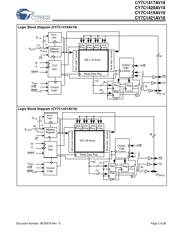 CY7C1417AV18