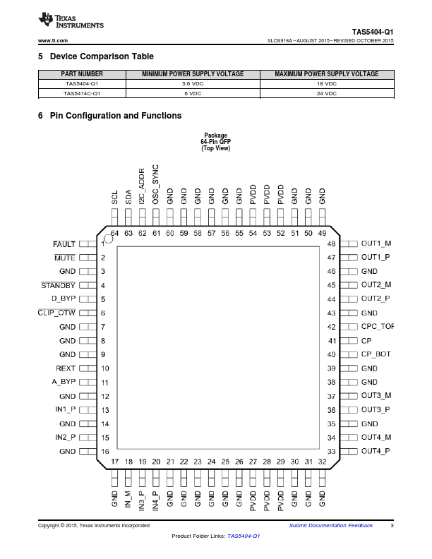 TAS5404-Q1