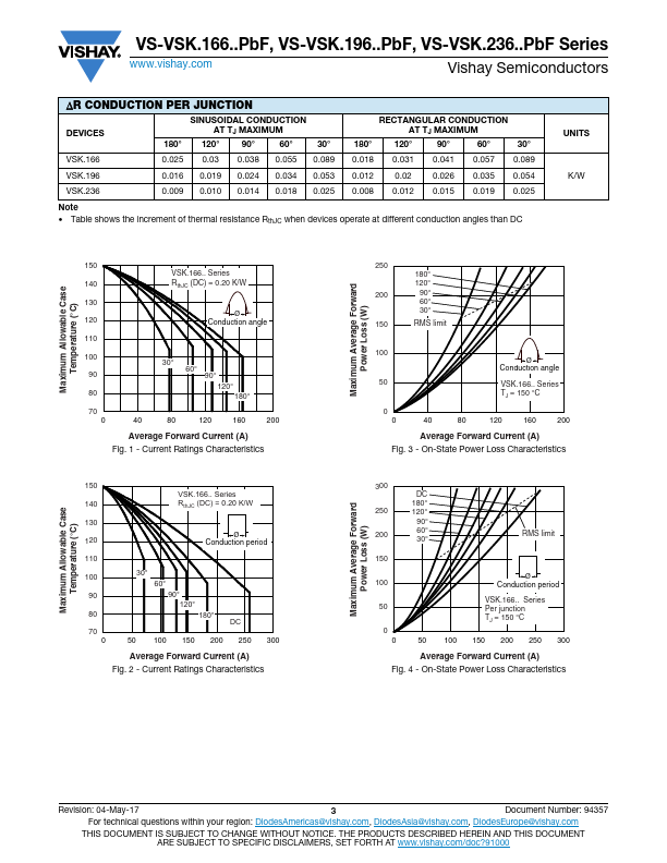 VS-VSKE196-04PBF