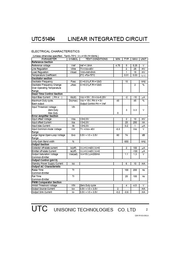 UTC51494