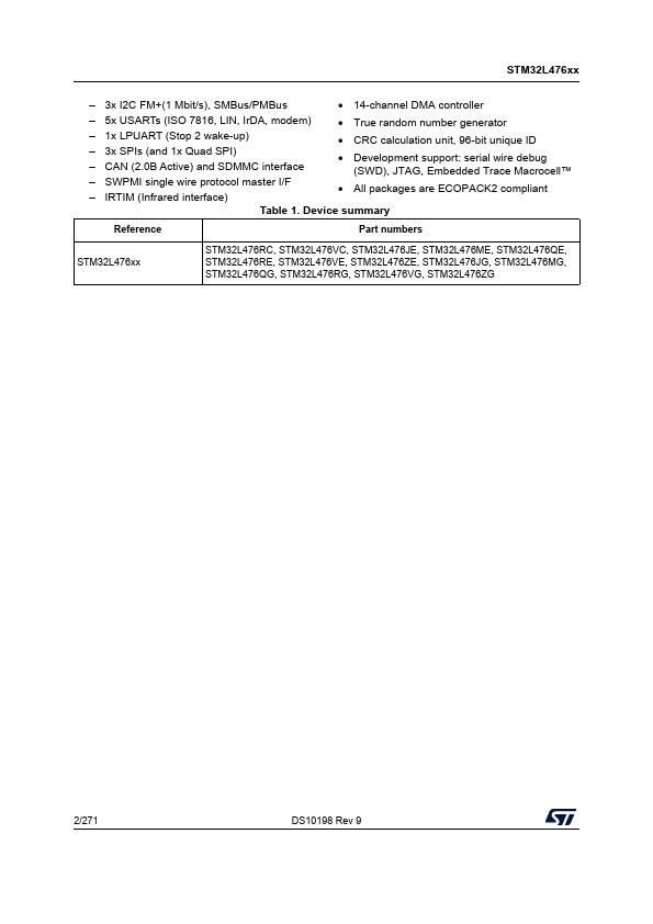 STM32L476RC