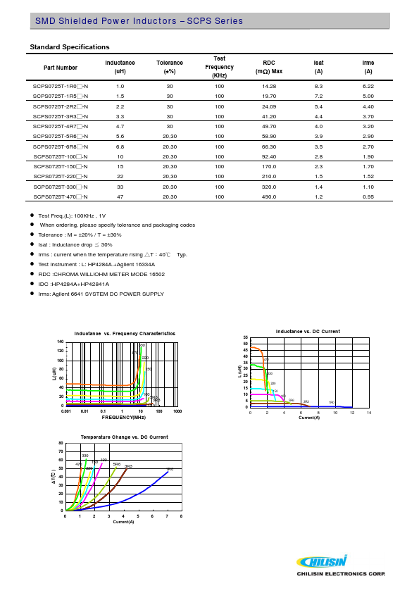 SCPS0725