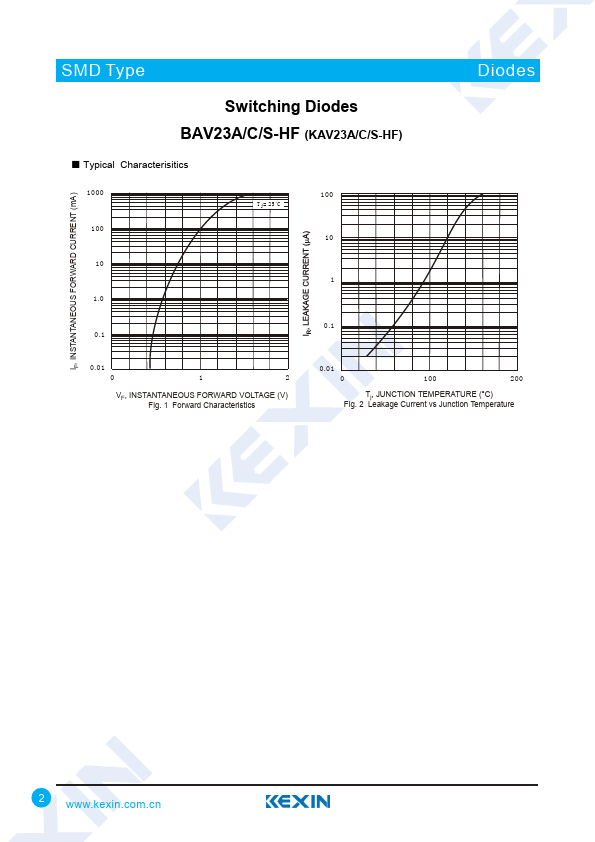 BAV23A-HF