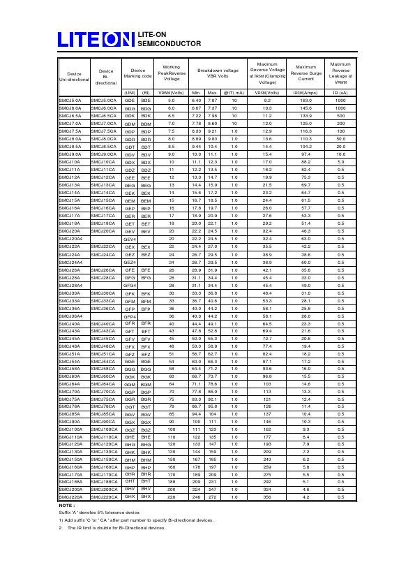 SMCJ160A