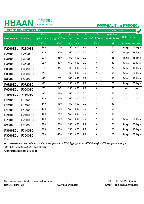 P3100EBL