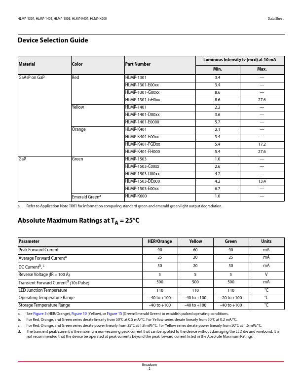 HLMP-K401