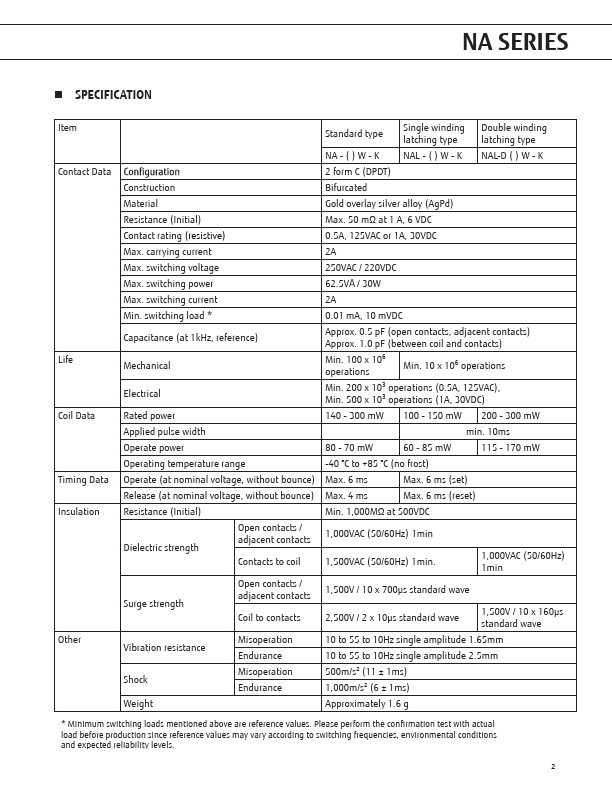 NAL-5W-K