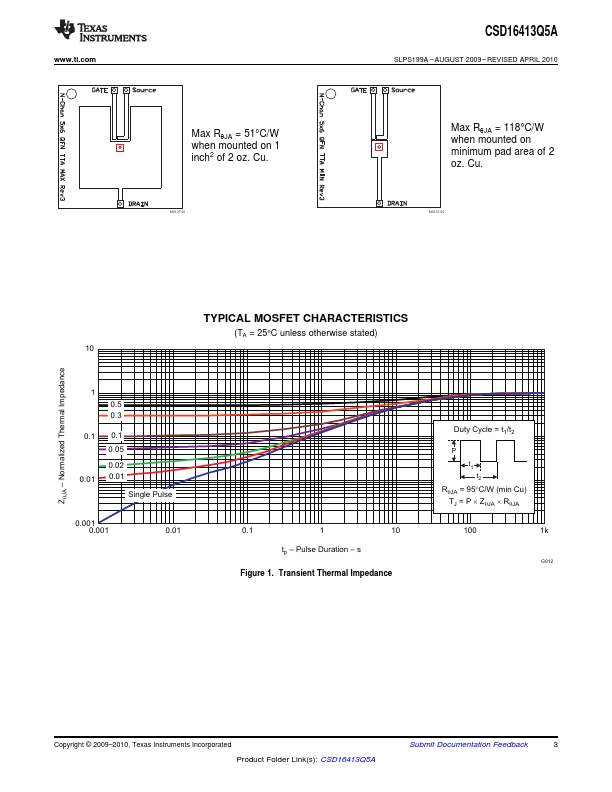 CSD16413Q5A