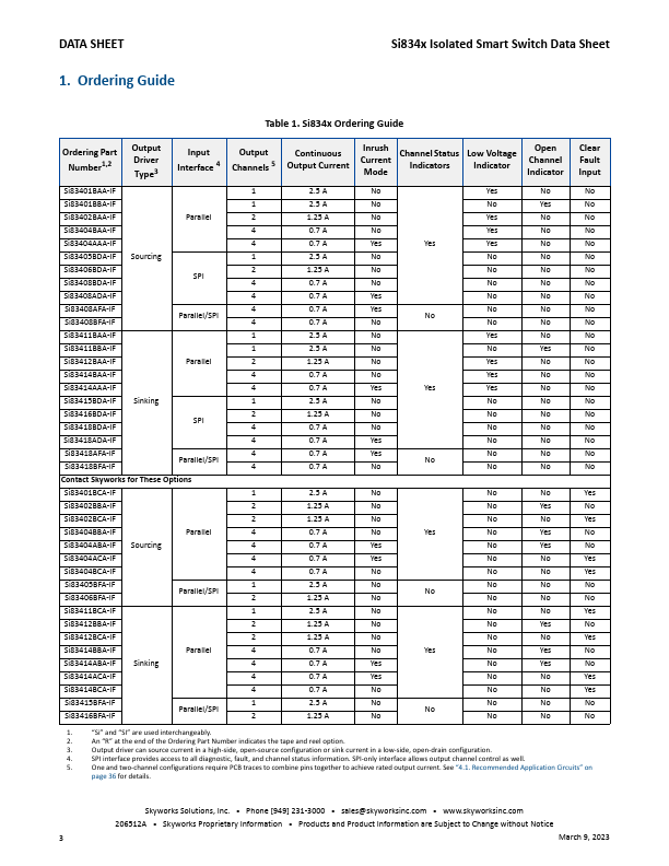 Si83414BCA-IF