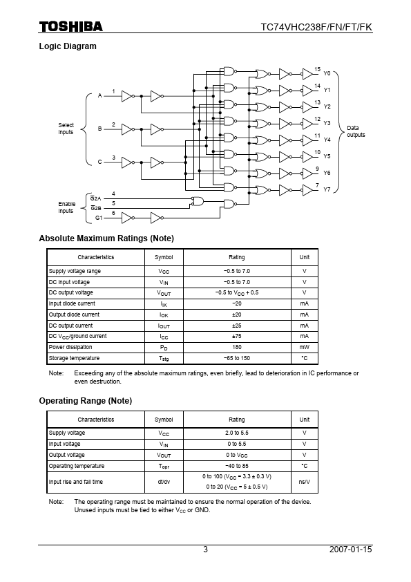 TC74VHC238FN