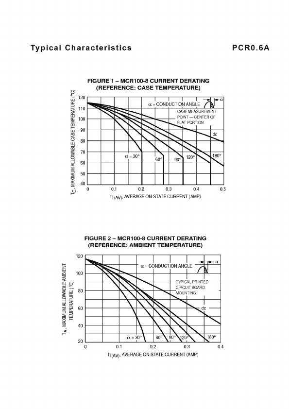 PCR0.6A