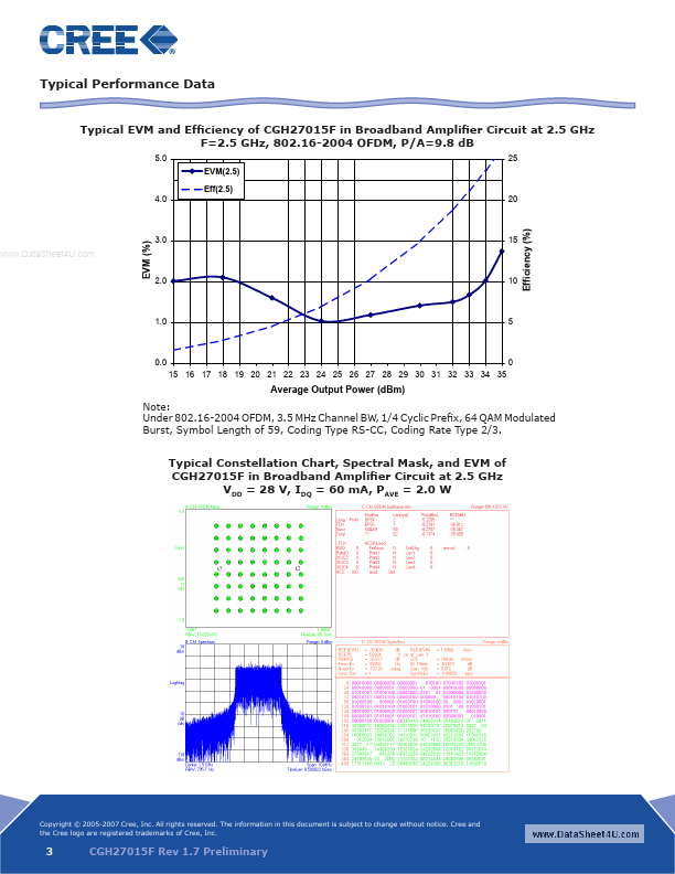 CGH27015F