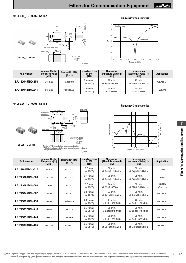 LFL211G92TC1A060