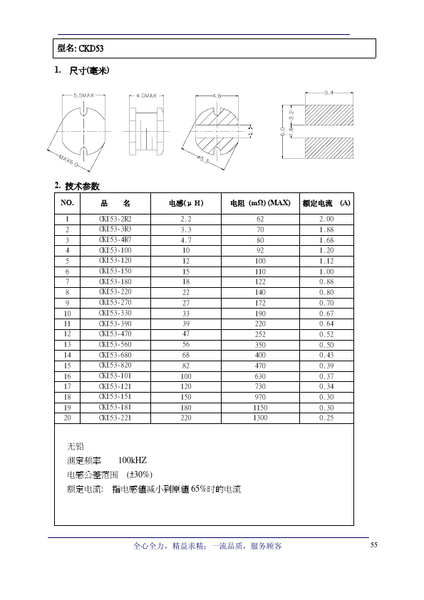 CKD53