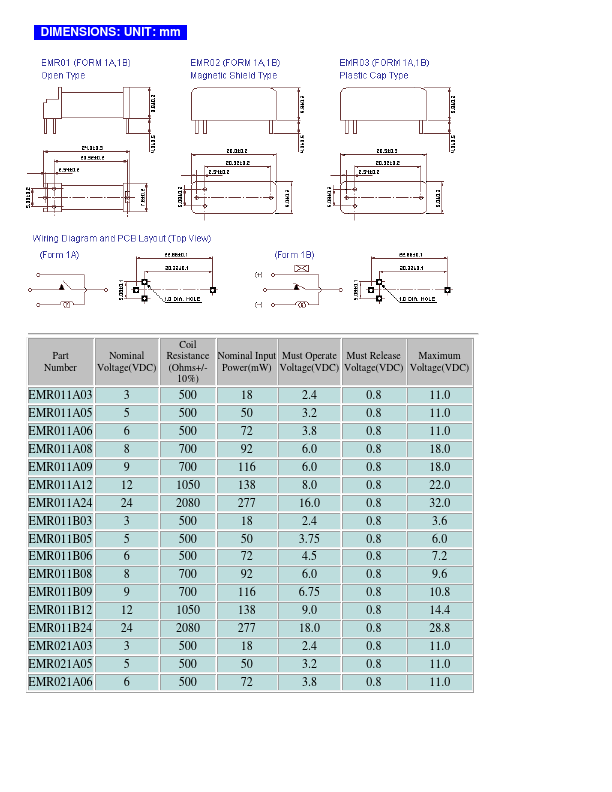 EMR031B03