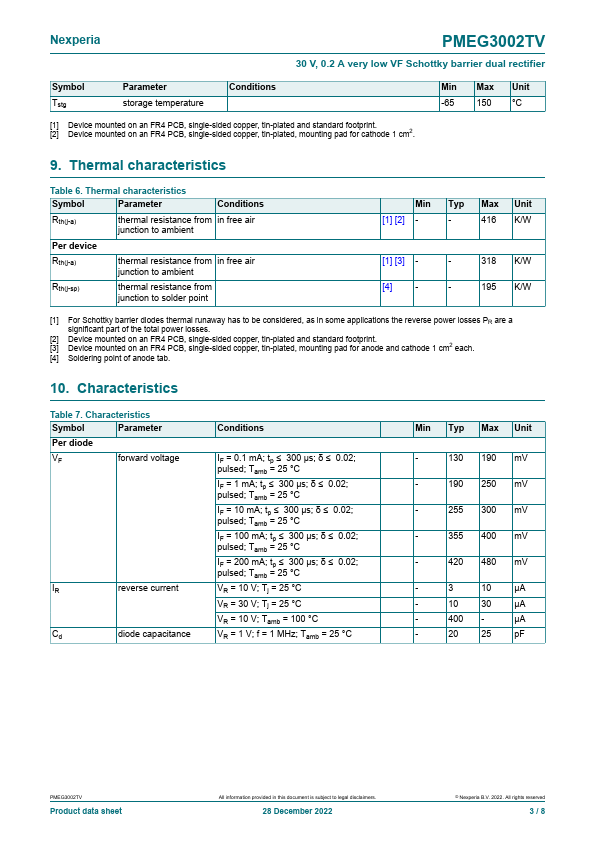 PMEG3002TV