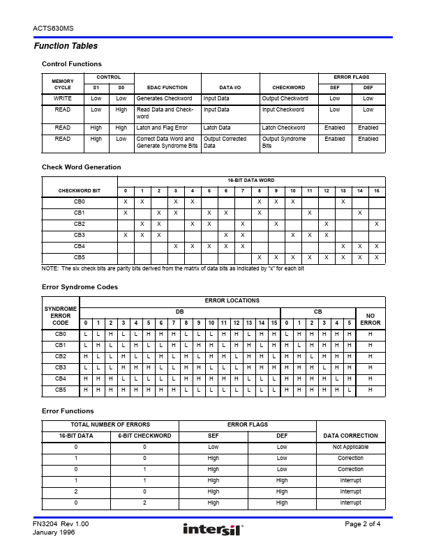 ACTS630MS