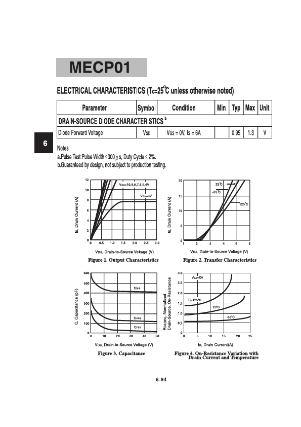 MECP01