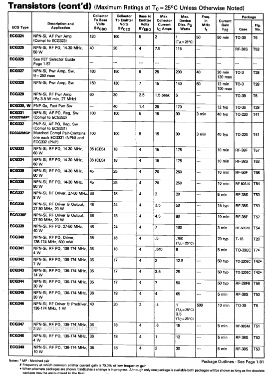 ECG340