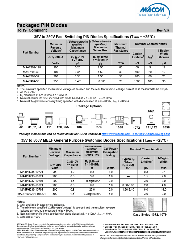 MA4P203-30