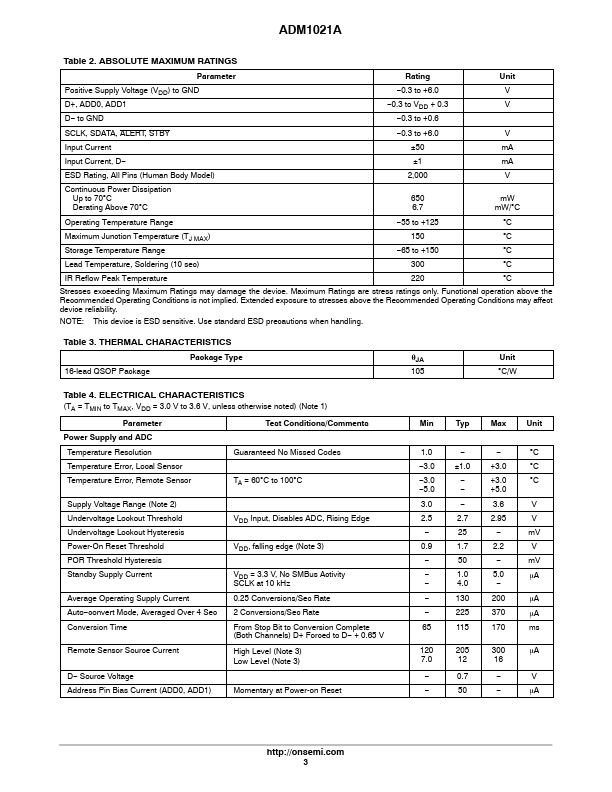 ADM1021A