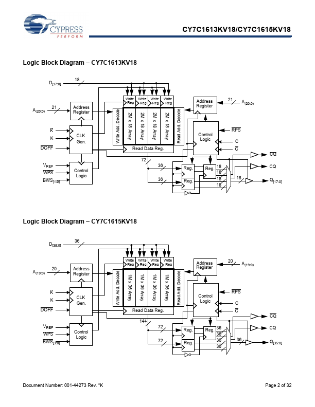 CY7C1615KV18