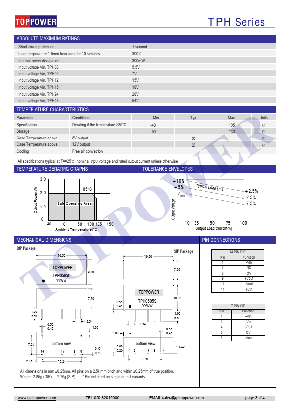 TPH4805DA